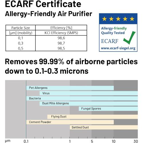 Jafända Air Purifier for Home Large Room 3800 ft², APP & Alexa, Ture HEPA Activated Carbon Air Filter, Smart HEPA Air Purifiers for Office Remove Dust Pollen Smoke Allergies Mold Odors Pet Dander VOCs