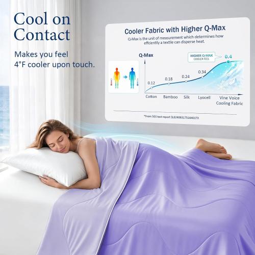 Cooling Comforter for Hot Sleepers, Twin 68x90, Light Purple