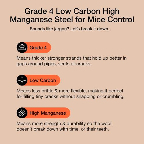 MaPorch Steel Wool for Mice Control - Wool Gap Filler for Home & Garage - DIY Bundle with Gloves & Scissors - Mouse Deterrents That Work - 3 Pack, 3.2 x 7.5 ft