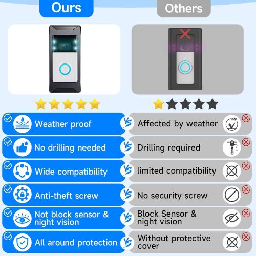 Anti-Theft Video Doorbell Mount Compatible with Ring/Blink Wireless Camera Doorbell, Adjustable Angle Mount No-Drill Battery Doorbell Bracket Accessories for Houses, Apartments, Businesses