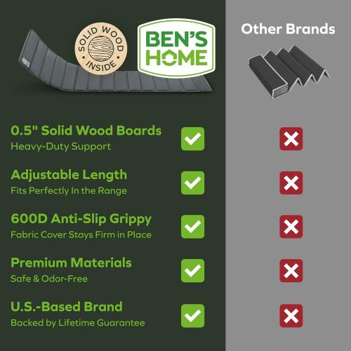 BEN'SHOME® Loveseat Cushion Support Board for Sagging Loveseats - Stop Sinking Into Your Couch | 0.5 Thick Solid Wood, 400 LBS | Fits 38–45 x 19.7 | Anti-Slip, Lifetime Replacement