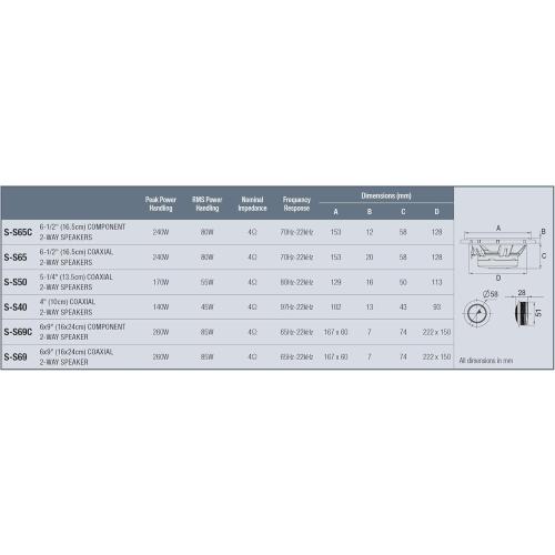 Alpine S-S69 Coaxial 2-Way Speakers