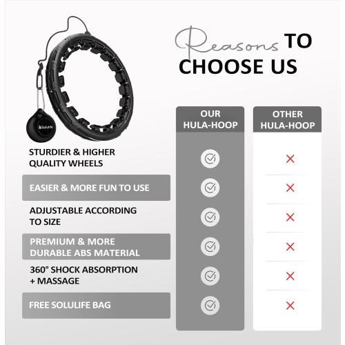 Experience Fitness Excellence with Our Infinity Hoop Plus Size – Weighted Hula Hoop for Weight Loss – Hula Hoop Exercise Ring with ABS and Quality Wheels – for All The Sizes and Levels