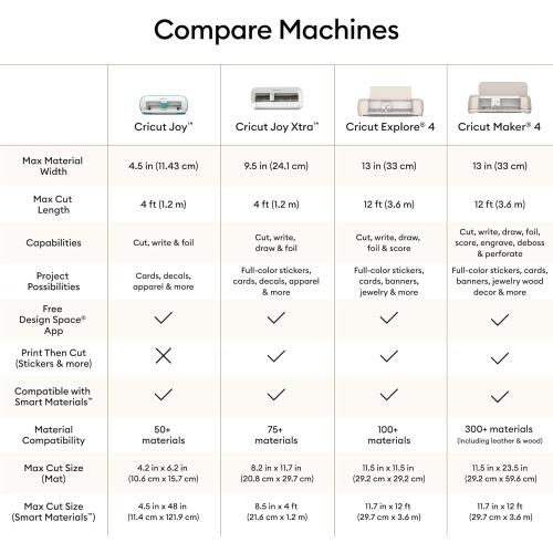 Cricut Explore 4 - Smart Cutting Machine (Seashell) | Digital Content Bundle - Includes 30 Images in Design Space App