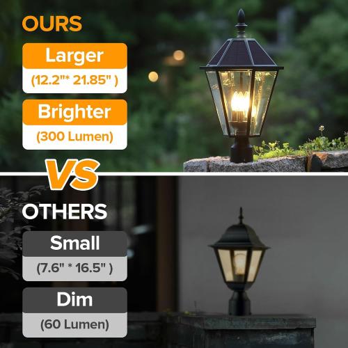 LUTEC 12513LE4-SL-Head LED Post Solar Light Outdoor, Dusk to Dawn Vintage Street Lights for Lawn Patio Yard Pathway Garden Mount (Base Not Included)