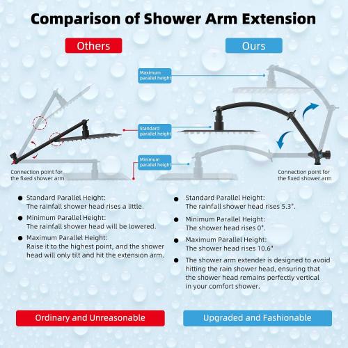 New Open for inspection Hibbent All Metal 10'' Rainfall Shower Head, Dual Shower Head Combo, High Pressure Handheld Shower Wand, 16'' Adjustable Arc-shaped Shower Extension Arm, 71'' Hose, Showerhead Holder, Matte Black