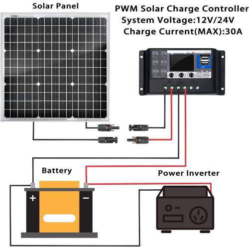 50 Watt 12 Volt Monocrystalline Solar Panel, Outdoor Waterproof Mono Solar Panels for 12V Battery, RV Roof, Boat Charging, Caravan, Car, Homes, and Any Other Off-Grid Applications