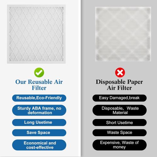 16x20x1 MERV 11 Air Filter, Quality AC/HVAC Furnace Filter，1 Reusable ABS Frame   4 Pack Replaceable Filter Media，Breathe Fresher and Cost-effective
