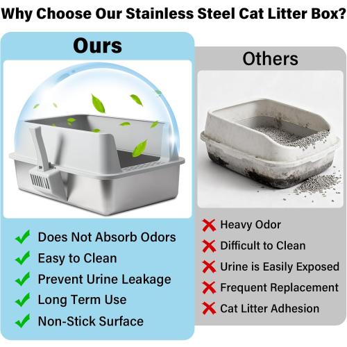 Stainless Steel Litter Box, XL Metal Litter Box with Lid | Large Cat Litter Boxes for Big Cats with High Sides, Easy Cleaning, Non Stick, No Smell, Include Scoop and Mat