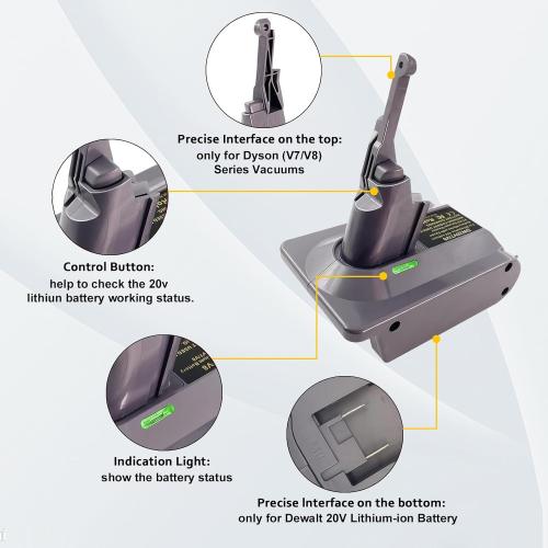 XLX for Dyson V7 V8 Battery Adapter for Dewalt 20V Lithium Convert to for Dyson V7 V8 Animal Fluffy Motorhead Handheld Vacuum Converter（Not Battery,Just the Dewalt 20V Adapter）