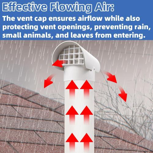 Radon Vent Cap for 3 Schedule 40, 3 inch PVC Vent Cap for Radon Fan Pipe/Flue Pipe/Roof Pipe, Radon Vent Cover Exhaust Vent Cap, Stop Rain Snow Leaves, Protect Radon Fan Motor&PVC Pipe