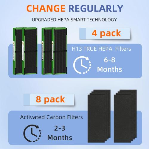 FLT4825VO HEPA Toxin Absorber Filter B Replacement Compatible with G-Guardian Air Purifiers AC4825 AC4825E AC4825W AC4300 AC4800 AC4900 AC4850,4 H13 True HEPA Filters 8 Carbon Pre-Filters