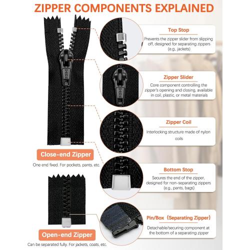 Zipper Repair Kit for YKK Metal, Molded Plastic & Coil Zippers, Compatible with YKK #3#5 Sizes,Replacement Sliders & Pulls for Clothing, Bags & Outdoor Gear
