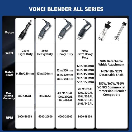 VONCI 500W Commercial Immersion Blender, 16 SUS 304 Removable Shaft, Heavy Duty Power Hand Mixer with Variable Speed 6000-20000RPM, Professional Electric Stick Blender for Restaurant Kitchen Use.