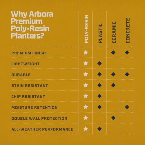 Ibiza Polyresin Indoor and Outdoor Planter with Classic Cream Finish - Durable, Weatherproof, Lightweight, Large Plant Pot for Patio, Garden, Deck, Entryway