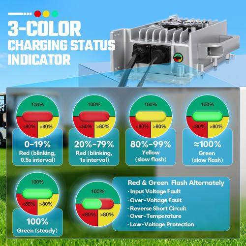36V 25A Lithium Battery Charger 1250W Fast Charging & 0V Wake Up with 2 Mounting Ways, IP67 Waterproof 43.8V LiFePO4 Charger, Efficiency ≥ 94%, for 36V(38.4V) Golf Cart/Trolling Motor/RV/Boat Battery