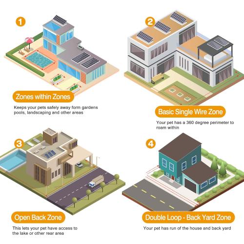 Moclever Wireless Dog Fence System – 1.2 Acre Electric Pet Containment System w/Waterproof Shock Collar, Underground 984FT Wire, Safe & Adjustable Boundary for Small, Medium & Large Dogs