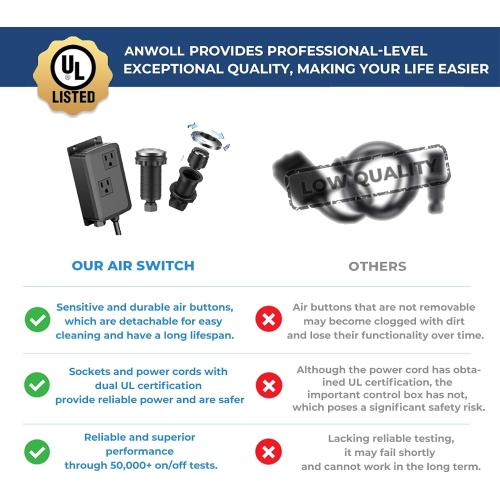 Garbage Disposal Air Switch Kit -Professional- Dual Outlet, Sink Top Waste Disposer On/Off, Garbage Disposal Button, Brass Made Cover, UL Listed