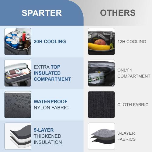 SPARTER Backpack Cooler Insulated 33/49 Can Leakproof Waterproof Bag Beach