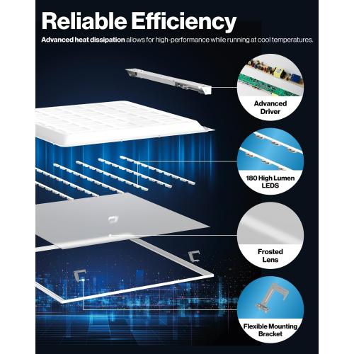Sunco 2x2 LED Flat Panel Light, Dual Selectable CCT 4000K/5000K/6000K & Selectable Wattage 30W/35W/40W, 5200 Lumens, Dimmable 0-10V, Back-Lit Troffer Replacement Light Fixture ETL