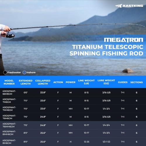 KastKing Megatron Titanium Telescopic Casting & Spinning Fishing Rods, IM7 Graphite Travel Rod with Titanium Solid Tip, Power Transition System, for Freshwater and Inshore Fishing