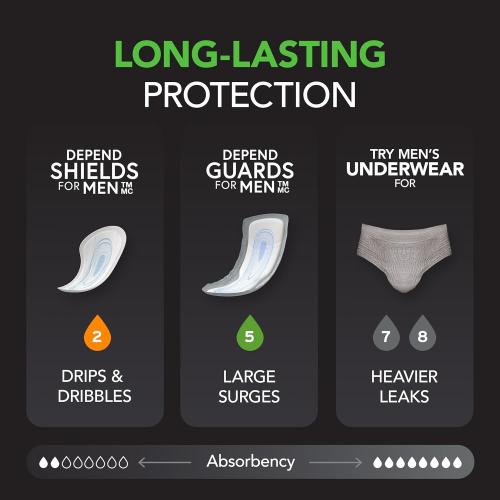 Depend Guards Incontinence Pads for Men, Maximum Absorbency, 168 Count (2 Packs of 84), Packaging May Vary