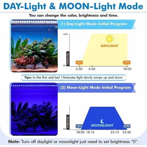 hygger Advanced Remote Control Aquarium Light Customizable Full Spectrum Fish Tank LED with DIY, Default & Weather Mode Freshwater Planted Tank