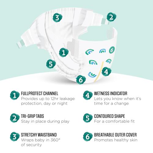 Amazon Brand - Mama Bear Gentle Touch Baby Diapers, Size 6, 27 Count, Disposable, Leak Protection, Stretchy Waistband, Wetness Indicator