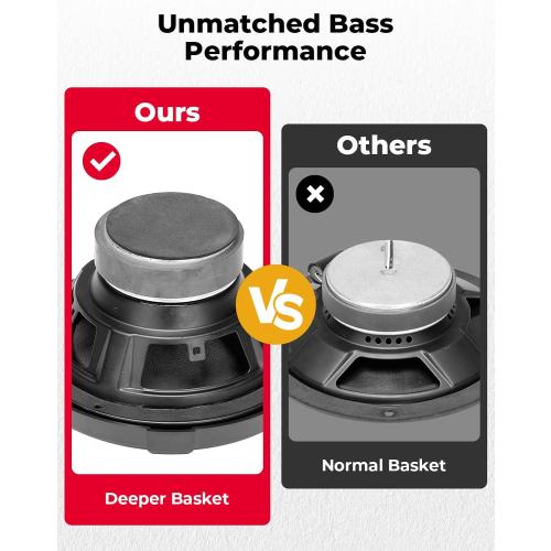 KEMIMOTO 6.5 inch Speaker with Enclosure Pods, No Worry About Speakers Compatibility, IPX5 Water-Resistant Coaxial Speaker Box, Universal Fit for UTVs, RVs, Cars, Boats, Trunks, Golf Carts