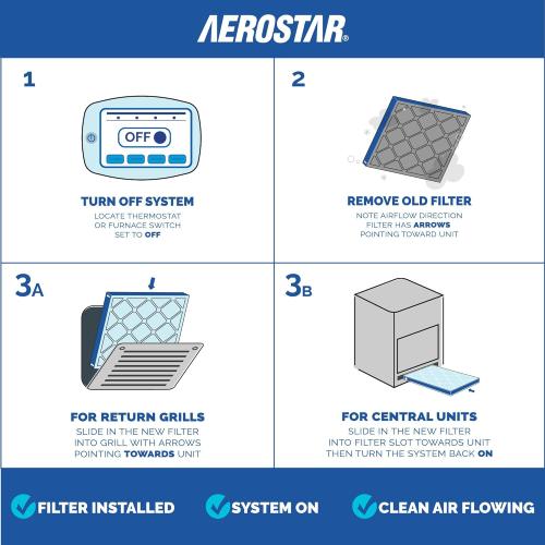Aerostar 20x20x1 MERV 13 Air Filter, 4 Count, ACTUAL SIZE (19.75 x 19.75 x 0.75), HVAC, Air Conditioning & Furnace Filter for Allergies, Dust, Pet Dander & Smoke (MPR 1500 / FPR 10), Made in USA