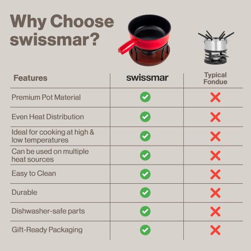 Swissmar Ticino Cast Iron Fondue Set with Enameled Interior, 2L / 2 QT – 9-Piece Cheese & Chocolate Fondue Pot with Forks, Burner & Beechwood Base – Perfect for Family Gatherings & Gift Giving – Red