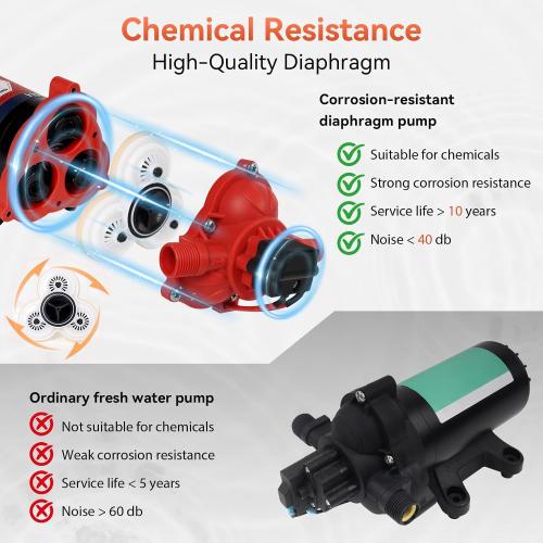 12V Sprayer Pump, 4.4gpm-10amp-60psi, Chemical and Corrosion Resistant, Compatible with Roundup, Diaphragm Pump with Pressure Switch and Self-Priming for Agricultural Spraying, Rv, Boats, Etc