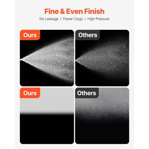 VEVOR 750W Stand Airless Paint Sprayer, 3000PSI High Efficiency Electric Airless Sprayer, Fine and Even Painting Effect, Handheld Paint Sprayers for Home Interior and Exterior Furniture and Fences