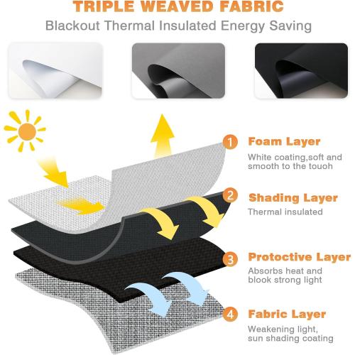 Blackout Roller Shades for Windows, Cordless Free-Stop Blinds with Thermal Insulated,UV Protection Fabric. Pull Down Room Darkening Door Blinds for Home, Office Easy to Install(36 W x 72 H,White)