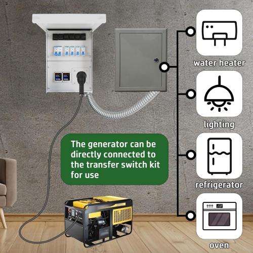 Upgraded 30 Amp 6 Circuit Transfer Switch Kit for Generator with 2 Digital Display Energy Meter with NEMA L14-30p Optional Power Inlet, IP 67 Waterproof, PreWired, for Indoor and Outdoor Use (2025)