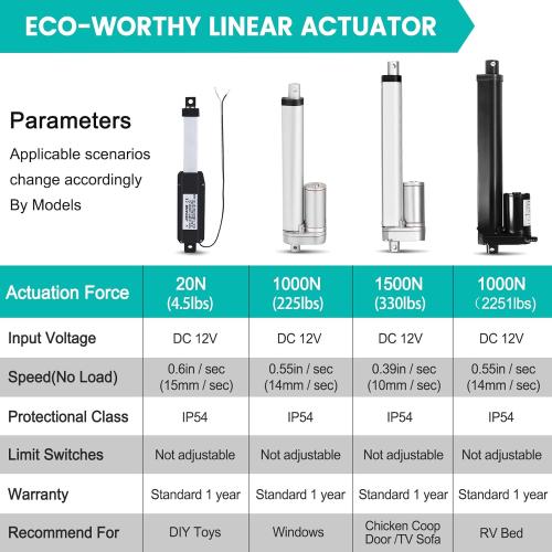 ECO-WORTHY Heavy Duty 330lbs/1000N Solar Tracker Linear Actuator Multi-Functions with Mounting Brackets (12V, 12) IP54 Waterproof 450mm Stroke Linear Motion Actuator