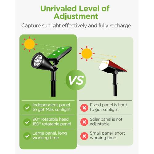 InnoGear Solar Lights for Outside, Solar Lights Outdoor Waterproof Solar Garden Yard Spot Lights Spotlight Pathway Landscape Lighting Wall Light Auto On/Off, Pack of 4 (Warm White) 4 Warm White