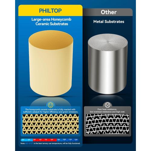 PHILTOP Front Exhaust Manifold Catalytic Converter Compatible with Hyundai Kia, 2009-2014 Sonata 2.4L, 2009-2015 Optima 2.4L, 2009-2010 Rondo 2.4L, 2010-2013 Forte/Forte Koup 2.0L/2.4L(EPA Compliant)