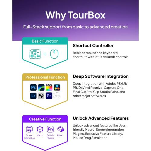 TOUR BOX Elite Plus - iPad Drawing Bluetooth Controller, Video Editing Photo Color Grading Speed Editor, Programmable Creative Console Keyboard for DaVinci Procreate Adobe Softwares and More