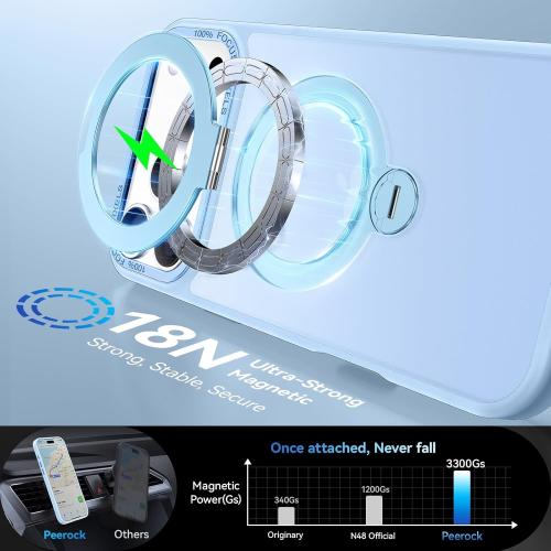 360° Spin Magnetic Stand for iPhone 17 Pro Case, Fit for MagSafe, Mil-STD Protective Case for iPhone 17 Pro Phone Case with Kickstand Rotatable 6.3 inch, Sky Blue