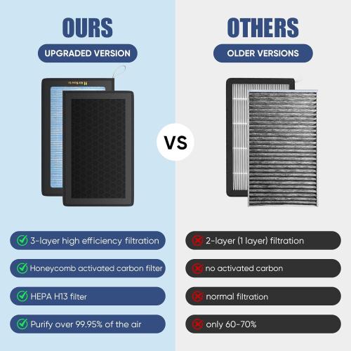 Tesla Model 3 Model Y HEPA Cabin Air Filter Replacement