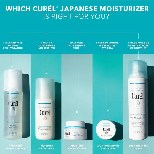 4oz Curel Japanese Skin Care Moisture Facial Milk Moisturizer, Daily Face Lotion for Dry Sensitive Skin, pH Balanced, Unscented Advanced Ceramide Care Face Cream without Drying Alcohols, 4 oz