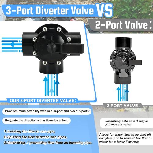 4717 3 Port 2 to 2-1/2-Inch Positive Seal NeverLube Valve Compatible with Jandy, 3 Way Diverter Valve Suitable for Ground Pool, Tub & Spa System