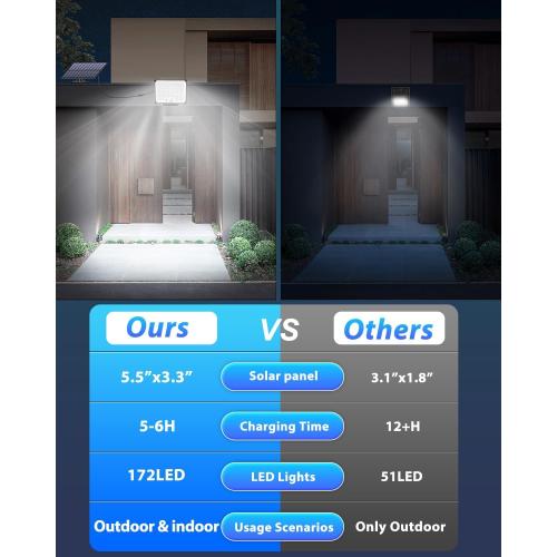 Solar Lights for Outside, 172LED 3Modes Split Motion Sensor Outdoor Lights with Remote Control, Solar Lights Outdoor Waterproof IP65, Outdoor Solar Lights for Yard,Patio,Garden,Garage, 2 Pack