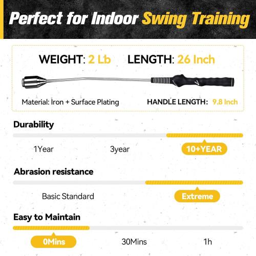 PodiuMax Golf Swing Trainer, Golf Grip Trainer for Tempo & Path, 2 Weights for Iron & Wood Hitting Chipping, Non-Slip Right Hand Ergonomic Swing Training Aid Golfers & Men & Beginners