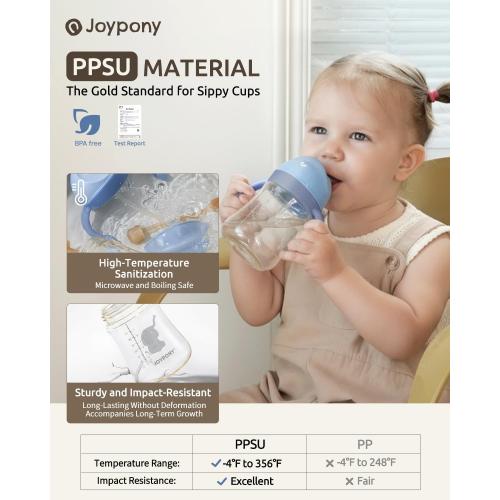 Joypony Sippy Straw Cups for Toddlers 1-3, Spill-Proof Baby Cups, 9 oz Blue