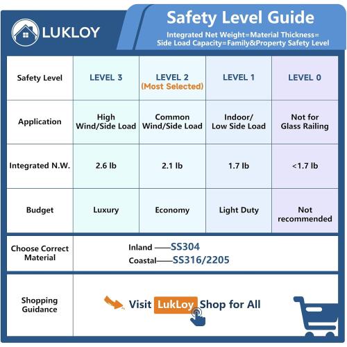 LukLoy 1 Pack 316 Stainless Steel Glass Railing Spigot N.W 2.1lb Heavy Duty Glass Railing Post Clamps for Home Garden Stairs Balustrade Balcony (1 Pack, NW 2.1lb, GW 3.0lb) - Level 2