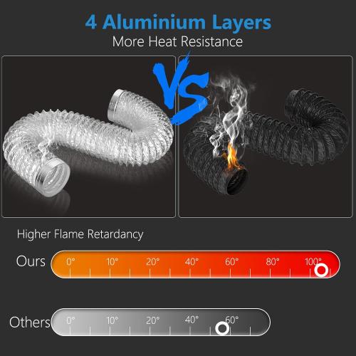 HOOMESUN Dryer Vent Hose 4 Inch 3FT Heavy Duty Flexible Exhaust Duct Hose, Thick 6-Ply Aluminum Foil Insulated Ducting for Tight Space, HVAC Ducting Kit with 2 Clamps and 1 Tape