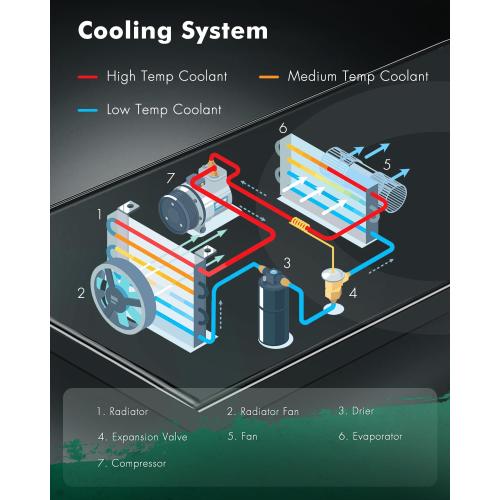 SCITOO 13328 Radiator Fit 2014-2015 for Chevrolet for Impala 2.5L 2013-2015 for Chevrolet for Malibu 2.0L 2013-2015 for Chevrolet for Malibu 2.5L