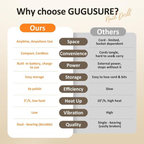 WHITE Electric Nail File, Cordless Nail Drill with 12pcs Bits, Professional 6 Speeds Manicure Kit for Women for Acrylic Gel Nails, Portable E-File with Rechargeable Base, Polishing Grinder for Salon Home